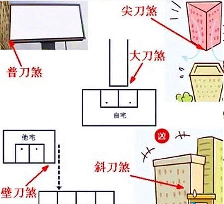 房子有壁刀|風水真的有關係！教你看懂壁刀煞、藥罐煞等6禁忌，。